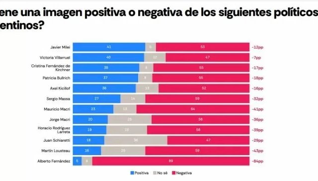 MILEI DATOS